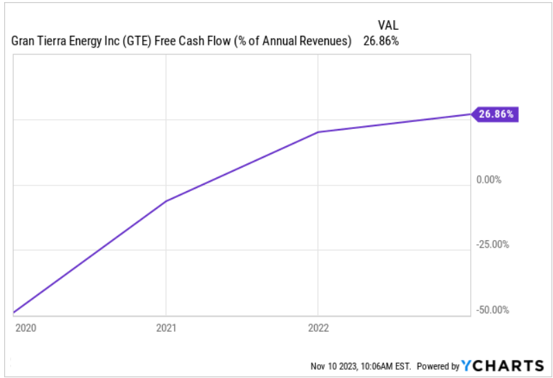 Source: Ycharts