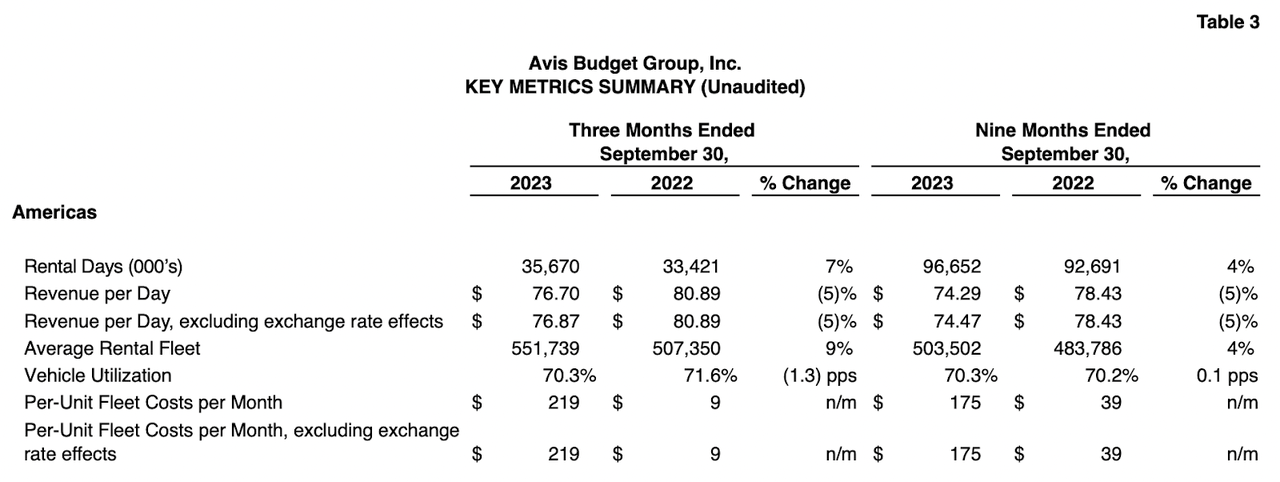 The US company segment