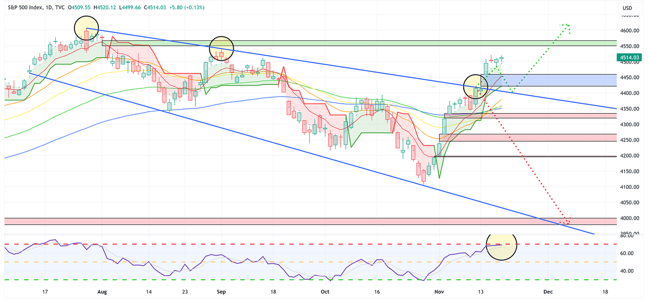 S&P