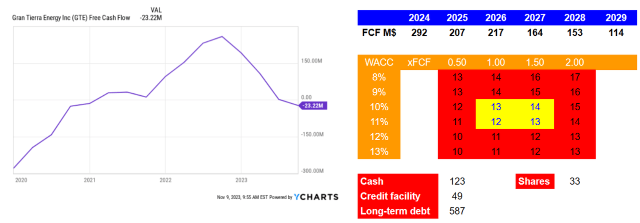 Source: My Financial Model