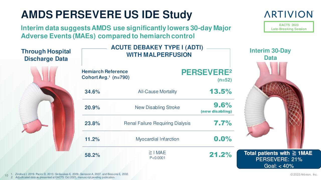 AMDS PERSEVEREUS IDE Study