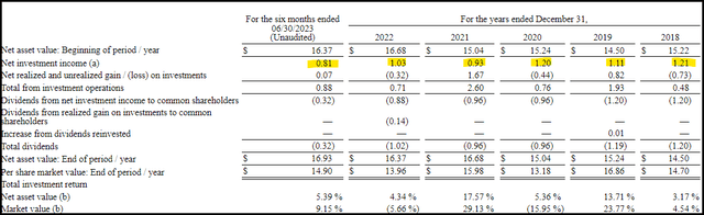 MCI Financial Highlights