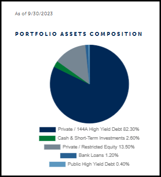 MCI Portfolio Composition