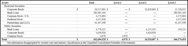 MCI Portfolio Level Breakdown