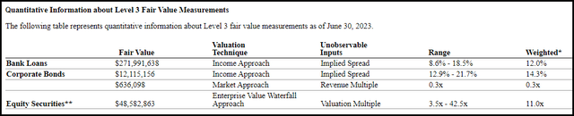 MCI Portfolio Valuation Mechanics