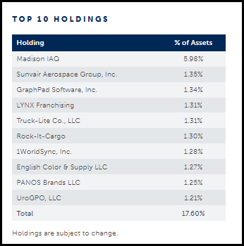 MCI Top Ten Holdings