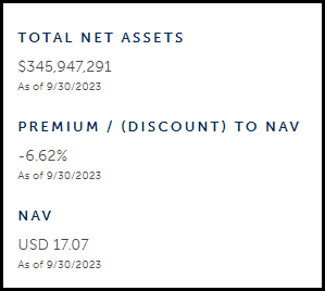 MCI Assets And NAV Per Share