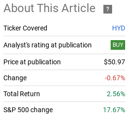 Fund Performance