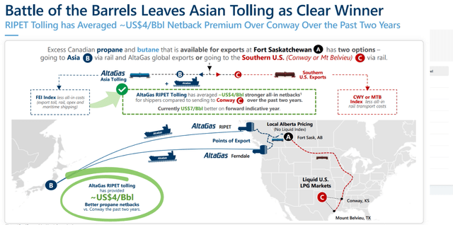 Competitive Advantage LPG Terminals