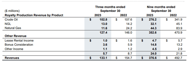 Revenue Breakdown