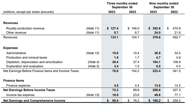 Income Statement