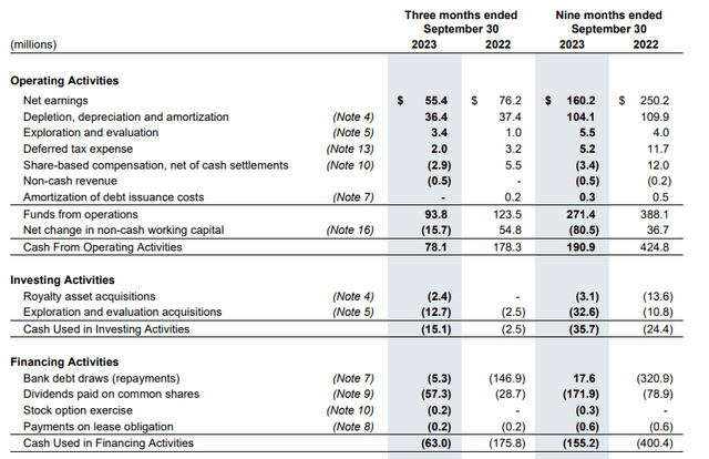 Cash Flow Statement