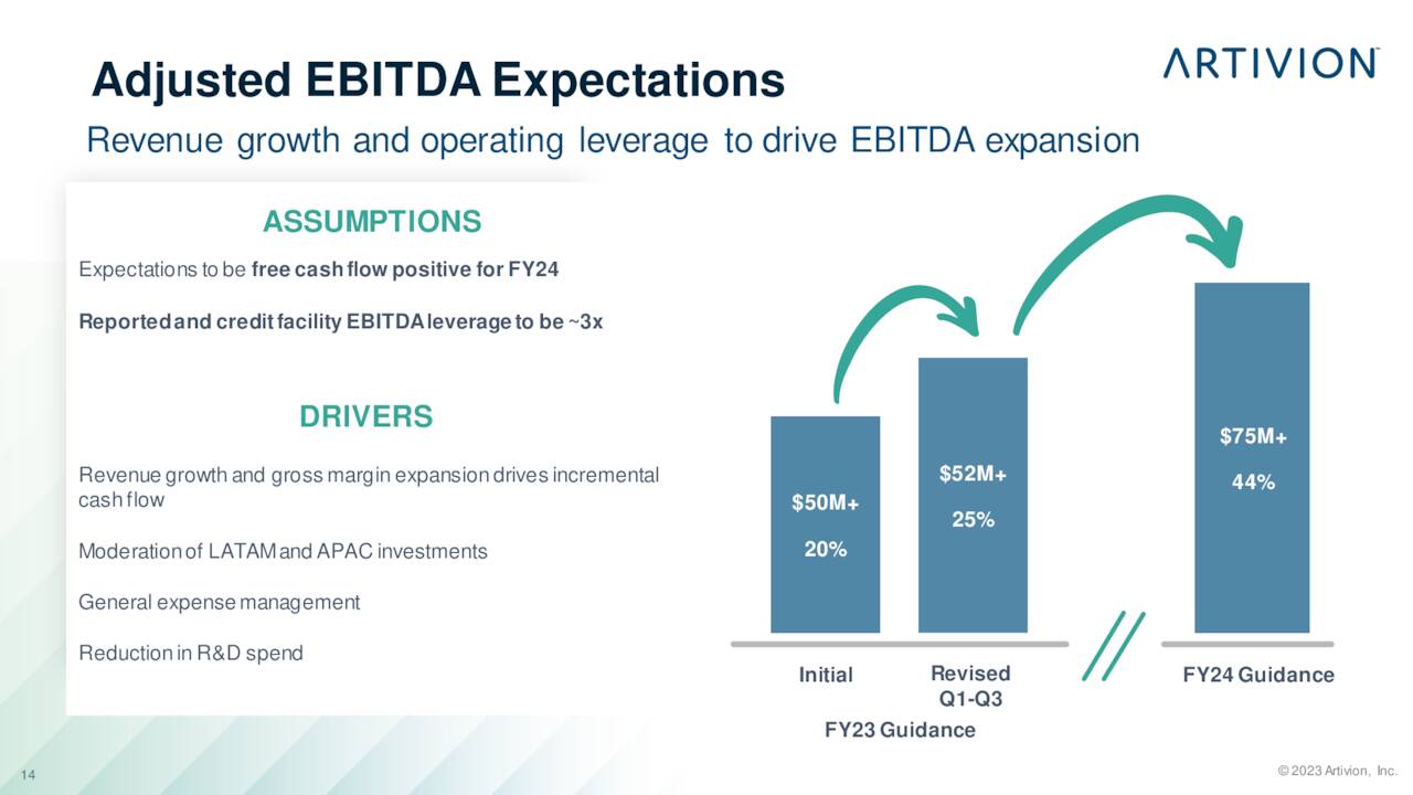 Adjusted EBITDAExpectations