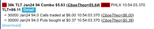 Options Data