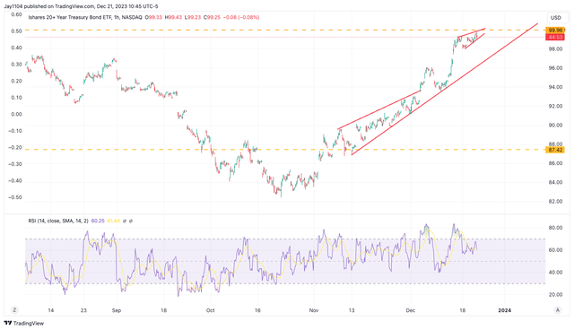 Technical Chart