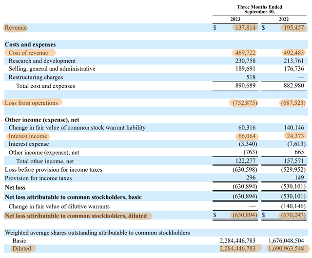 Lucid Fiscal 2023 Third Quarter Income Statement