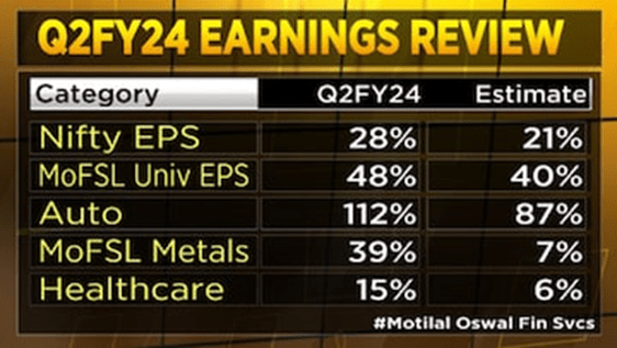 Nifty 50 Q2 FY24 Earnings