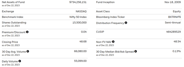 iShares India 50 ETF Key Facts