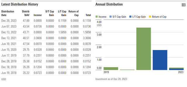 iShares India 50 ETF Distribution