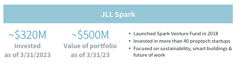 JLL Spark