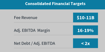 JLL Financial Targets