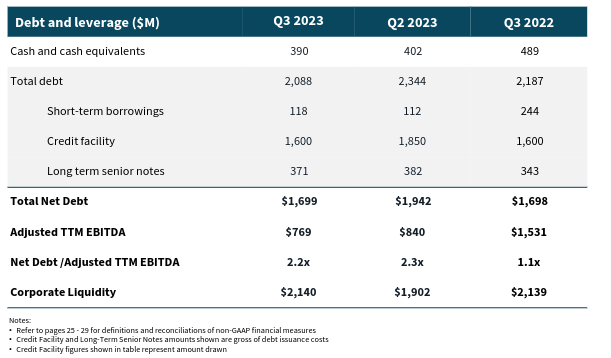 JLL Balance Sheet