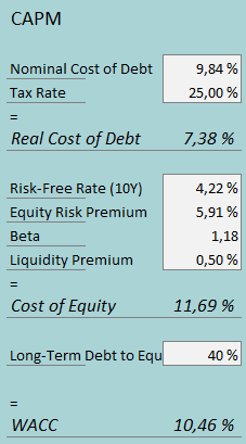 cost of capital cpi card group