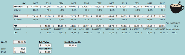 fair value estimate cpi card group stock