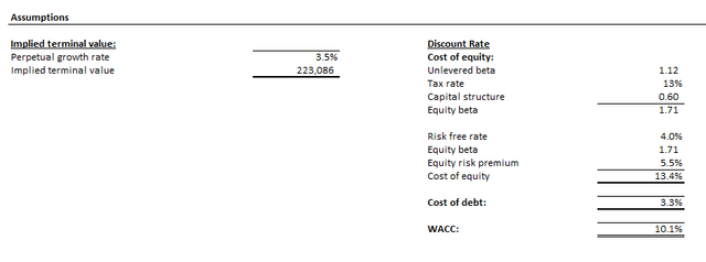 Intel valuation analysis