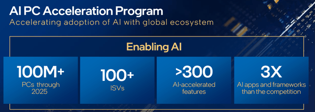 AI PC Acceleration Program Intel Ecosystem