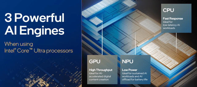 Intel Core Ultra architecture