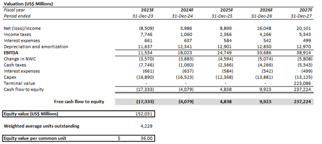 Intel valuation analysis