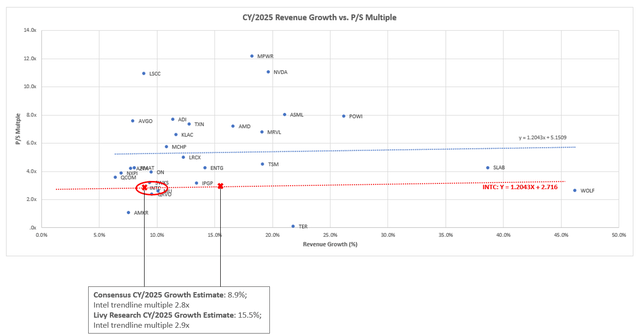 A graph with red and blue lines Description automatically generated