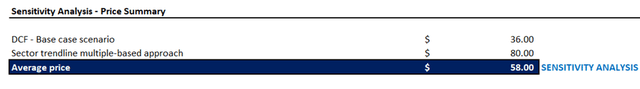 Intel valuation analysis