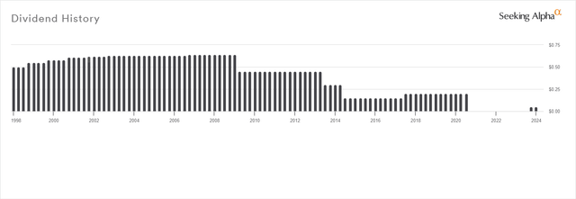 Dividend History