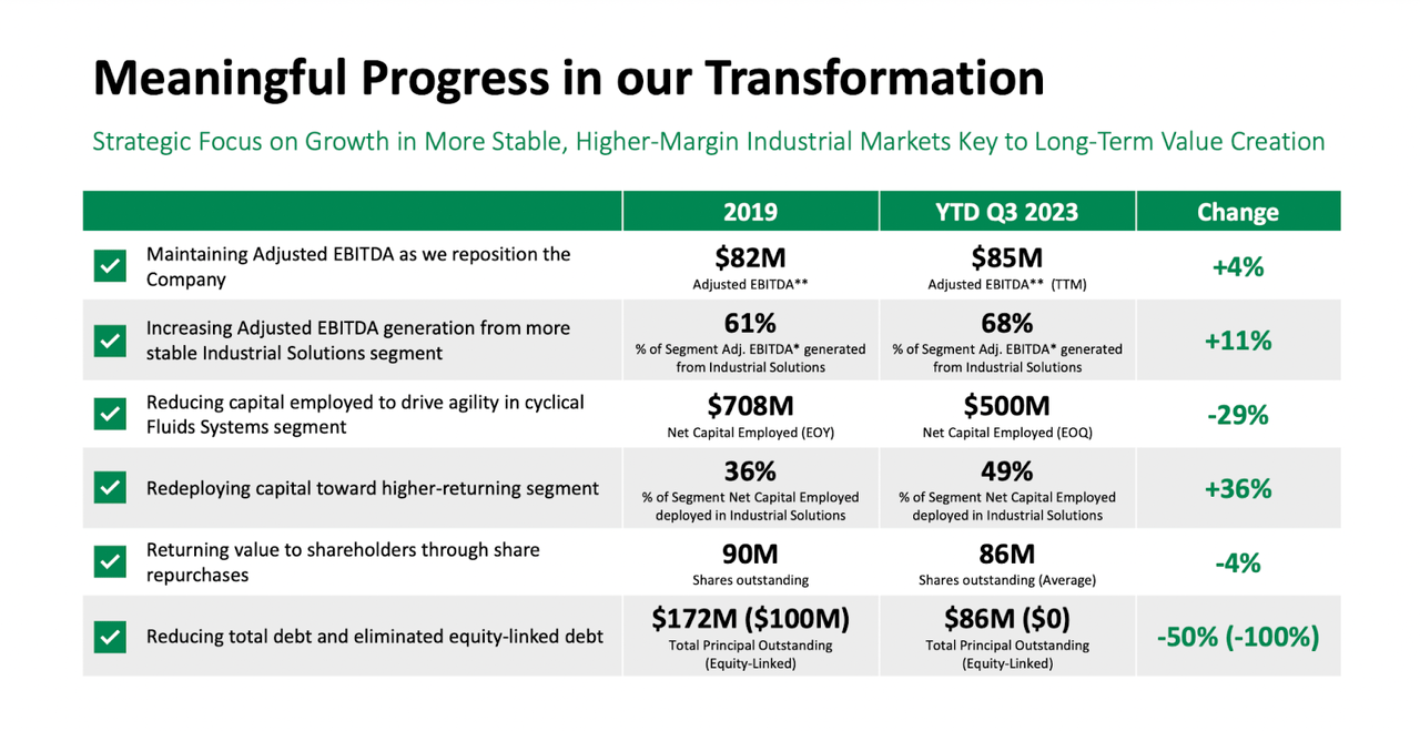 The company transformation