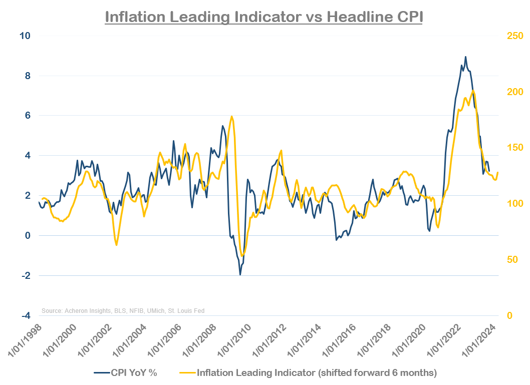 Why The Fed Won't Cut Rates Anytime Soon