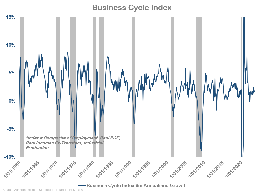 Why The Fed Won't Cut Rates Anytime Soon