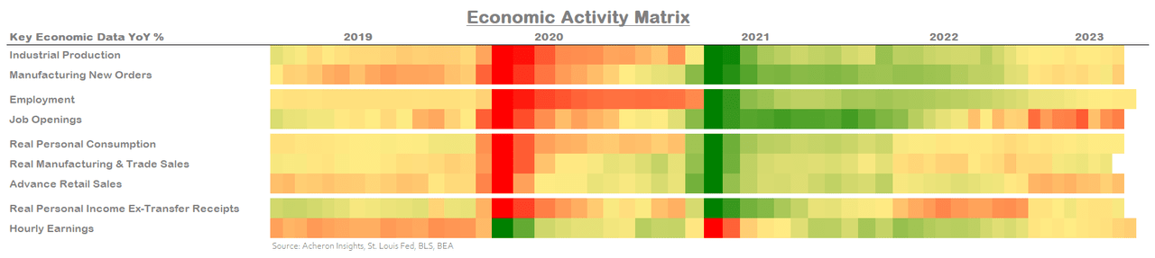 Why The Fed Won't Cut Rates Anytime Soon