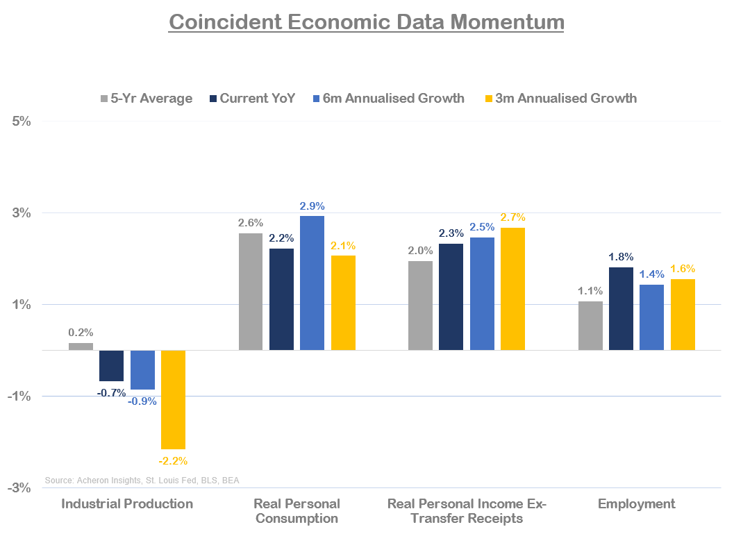 Why The Fed Won't Cut Rates Anytime Soon