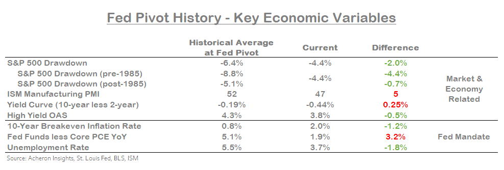 Why The Fed Won't Cut Rates Anytime Soon