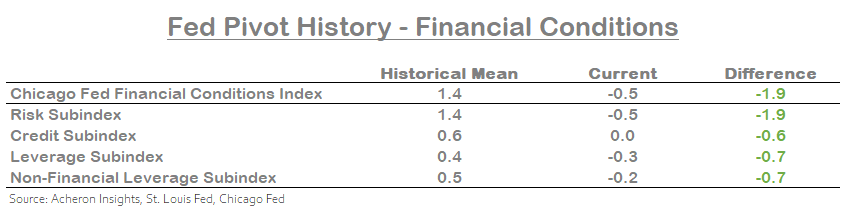 Why The Fed Won't Cut Rates Anytime Soon