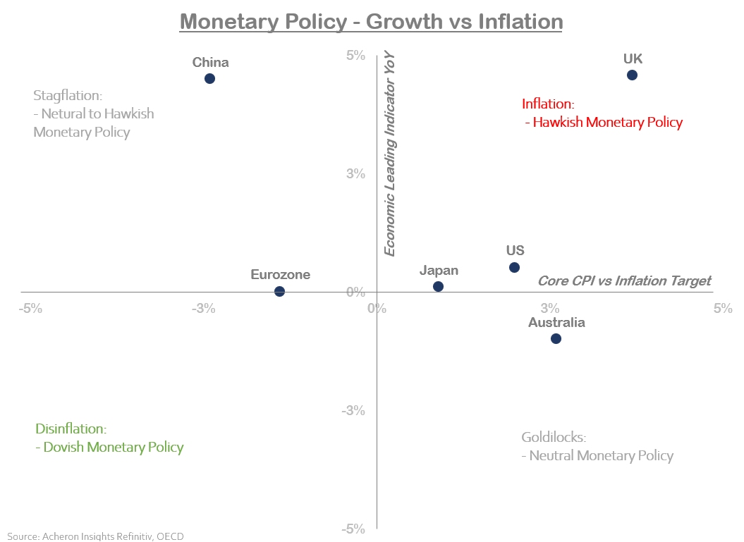 Why The Fed Won't Cut Rates Anytime Soon