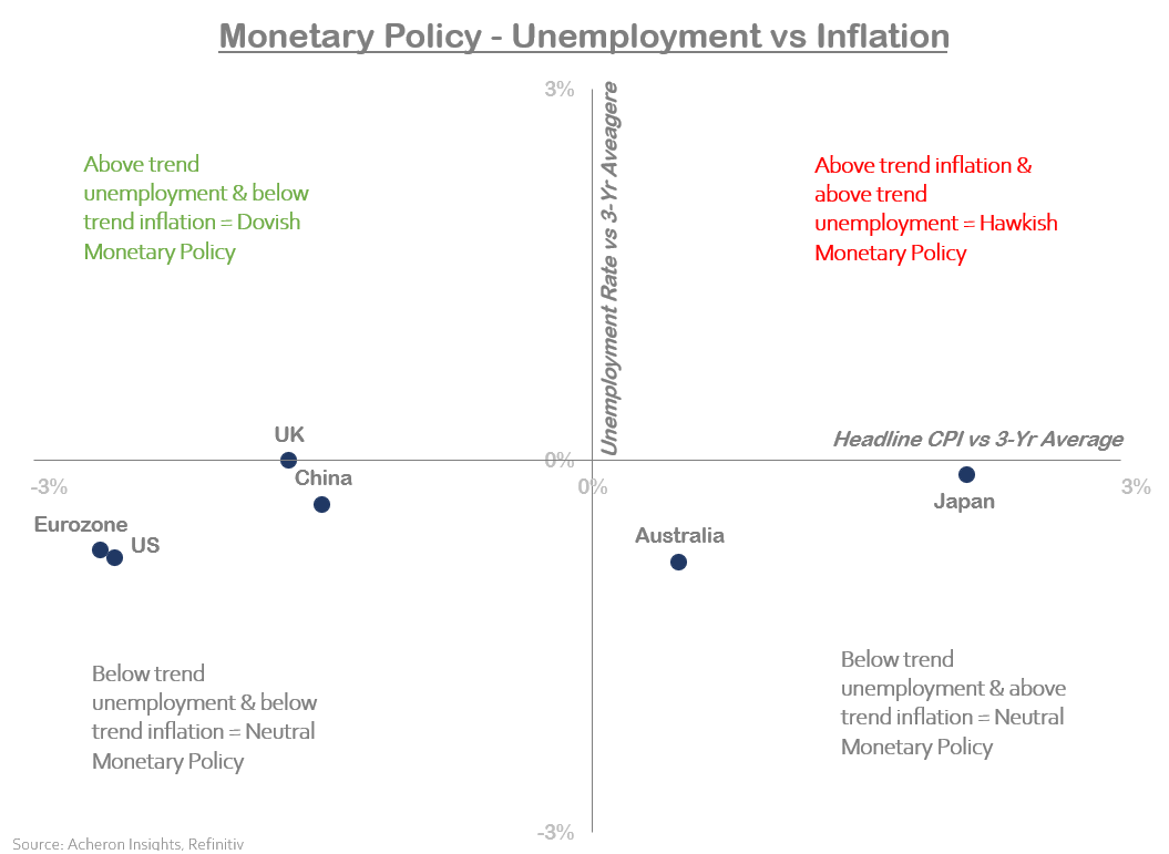 Why The Fed Won't Cut Rates Anytime Soon