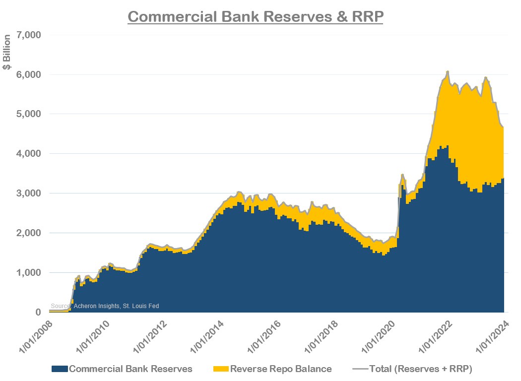 Why The Fed Won't Cut Rates Anytime Soon