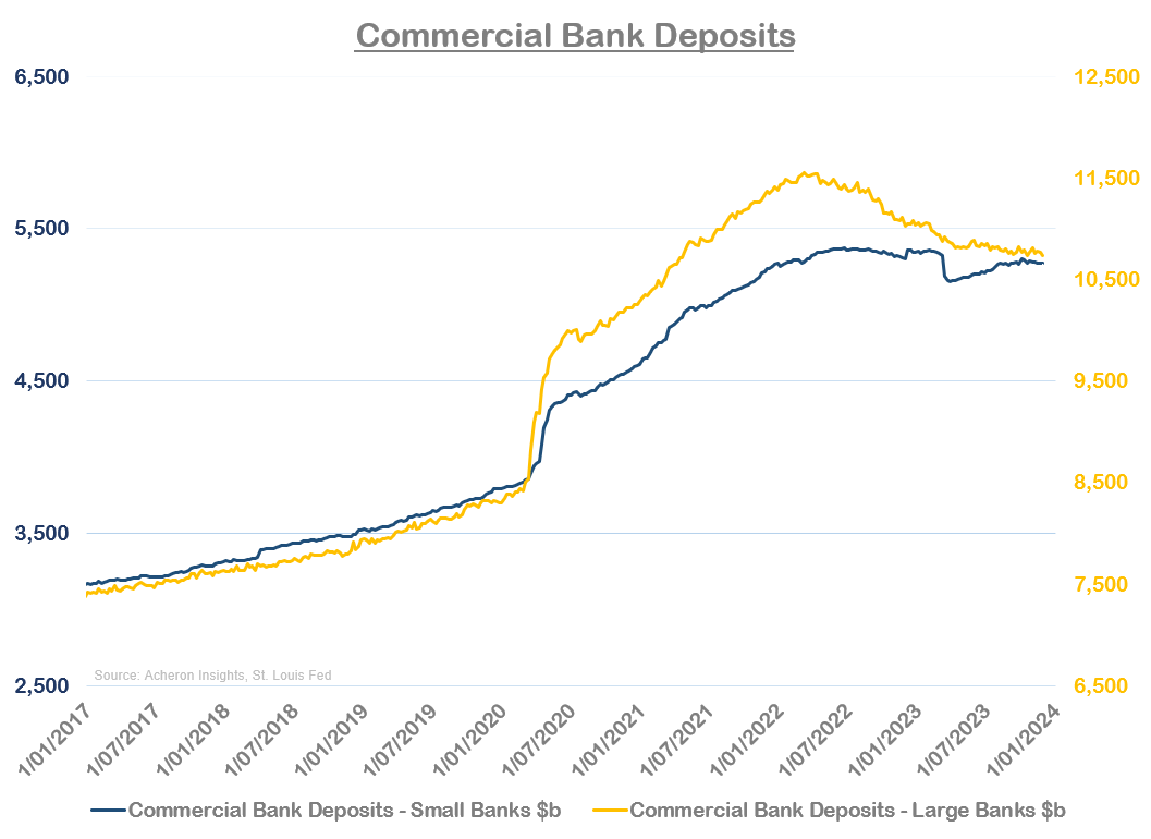 Why The Fed Won't Cut Rates Anytime Soon