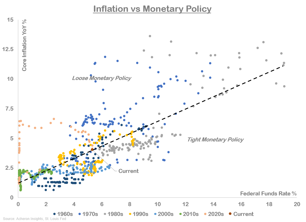 Why The Fed Won't Cut Rates Anytime Soon