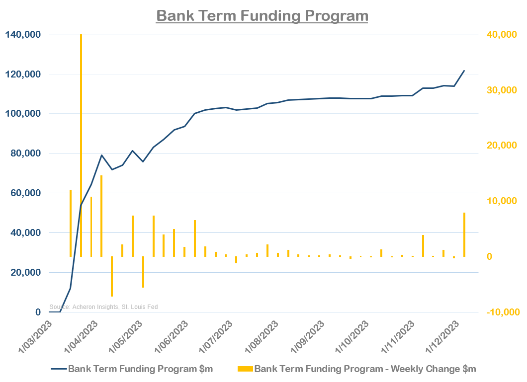 Why The Fed Won't Cut Rates Anytime Soon