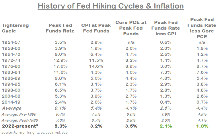 Why The Fed Won't Cut Rates Anytime Soon