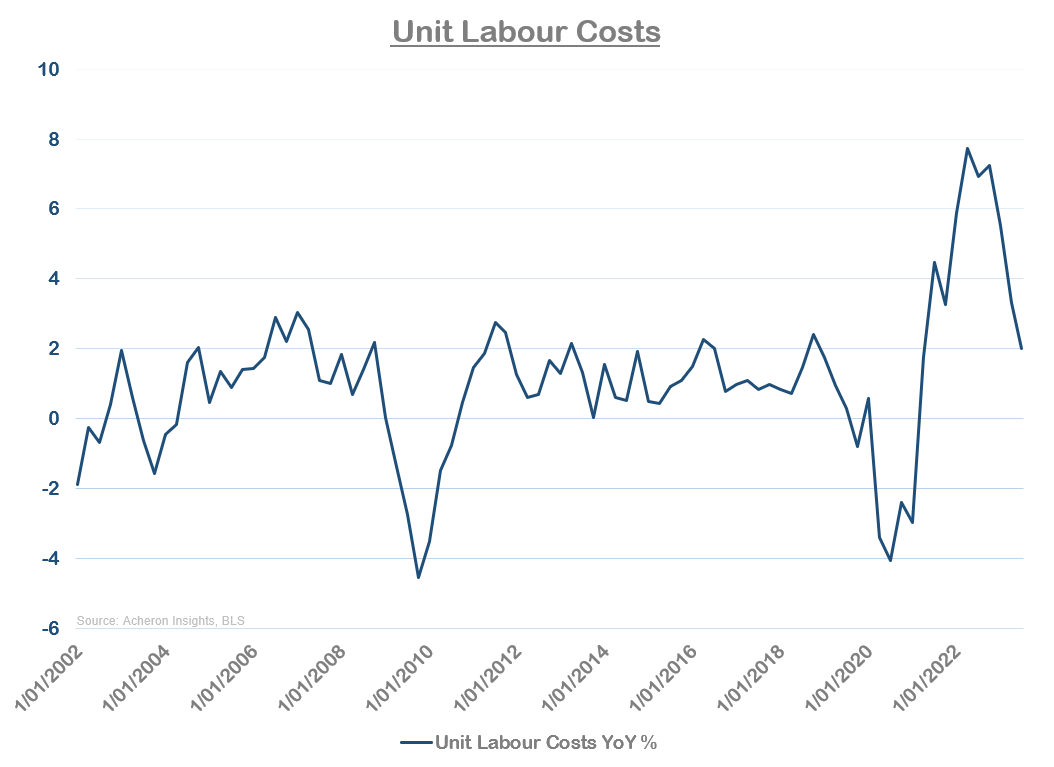 Why The Fed Won't Cut Rates Anytime Soon